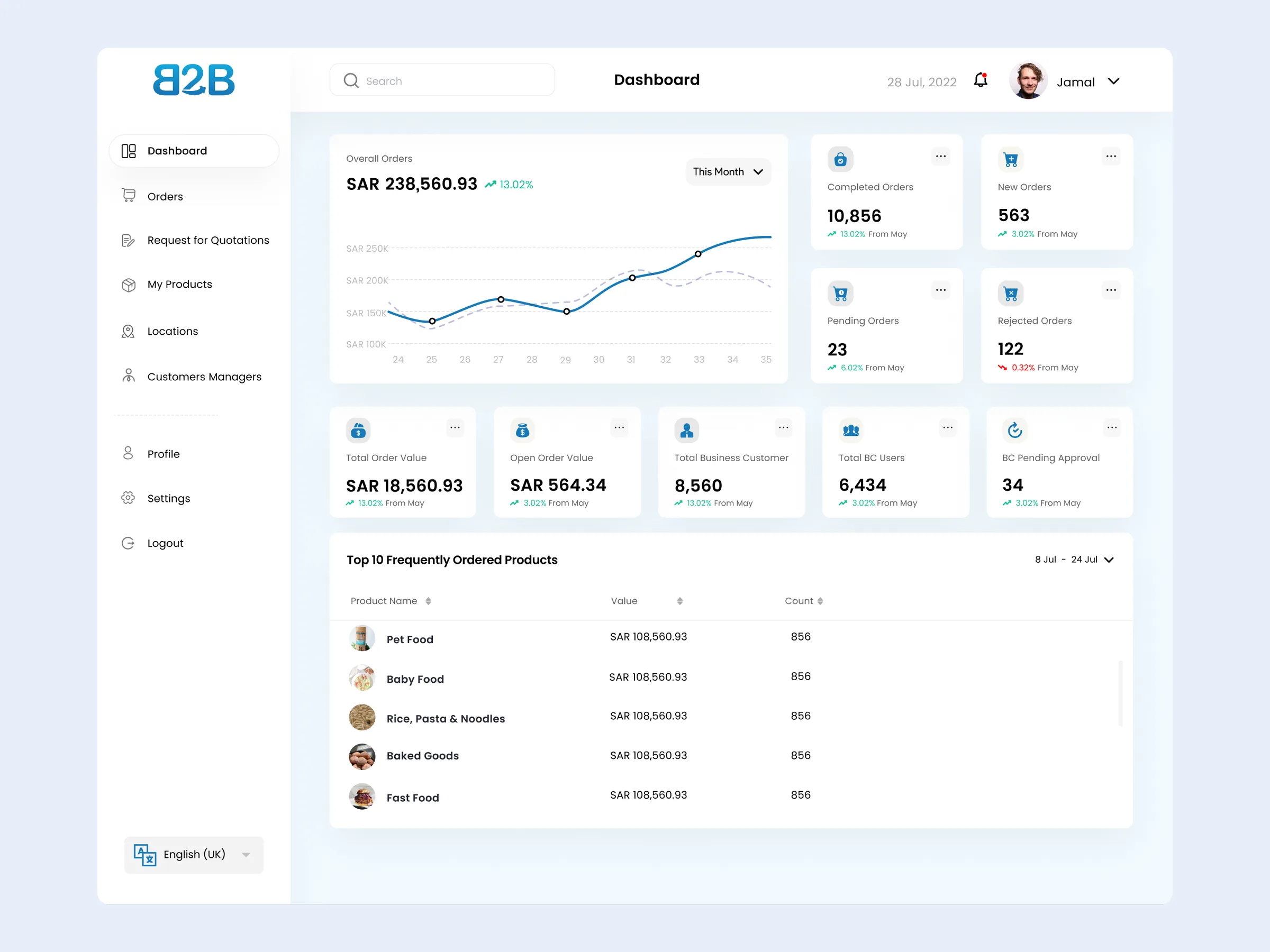 Supplier dashboard