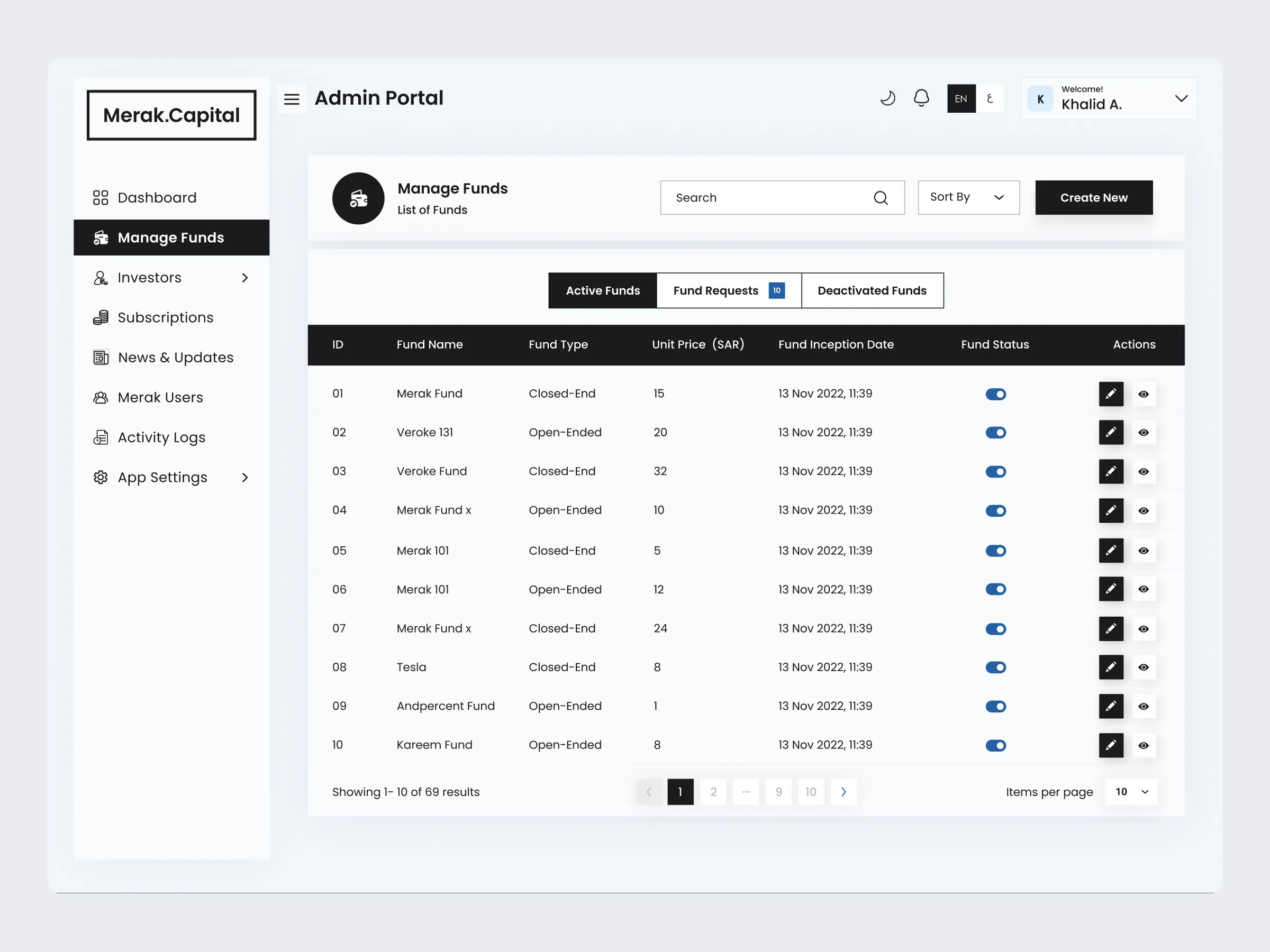 Admin: active funds