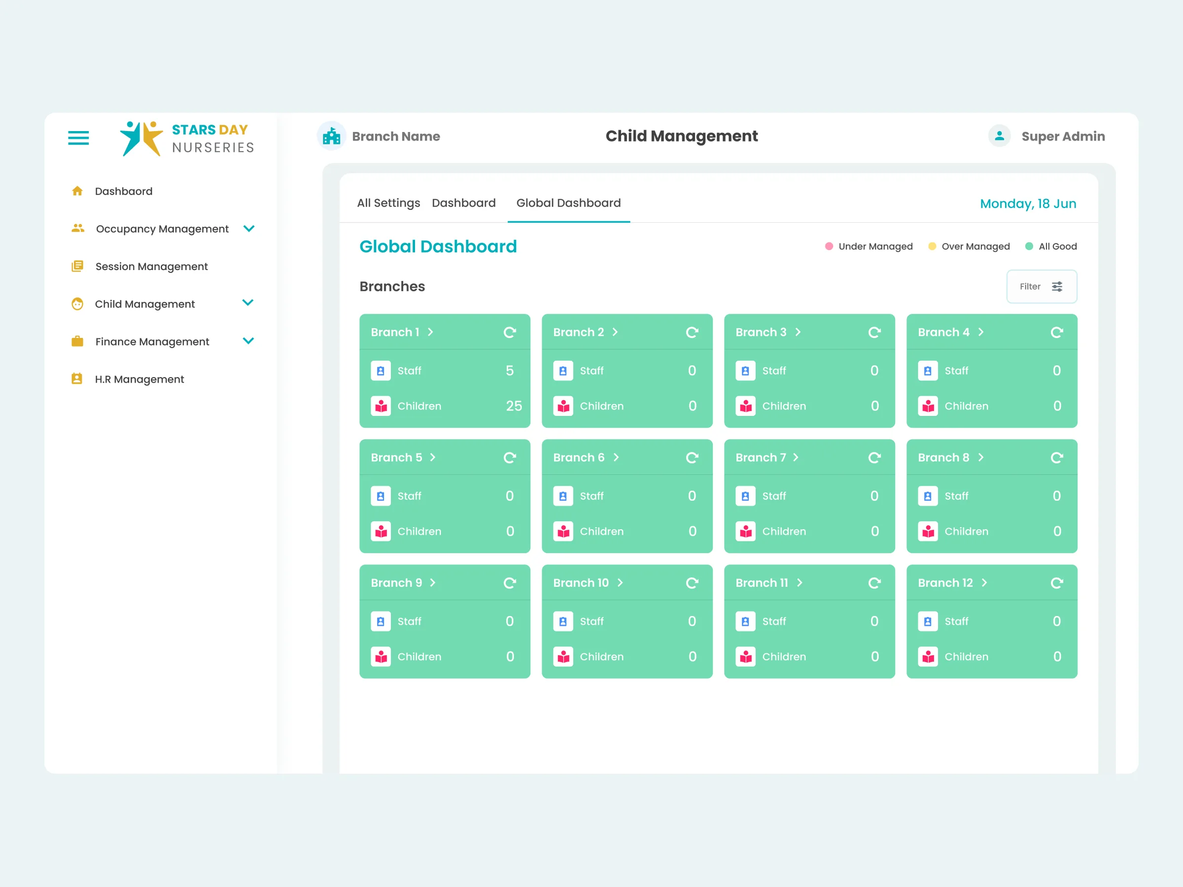 Global dashboard: every branch's staff and children, with status flags